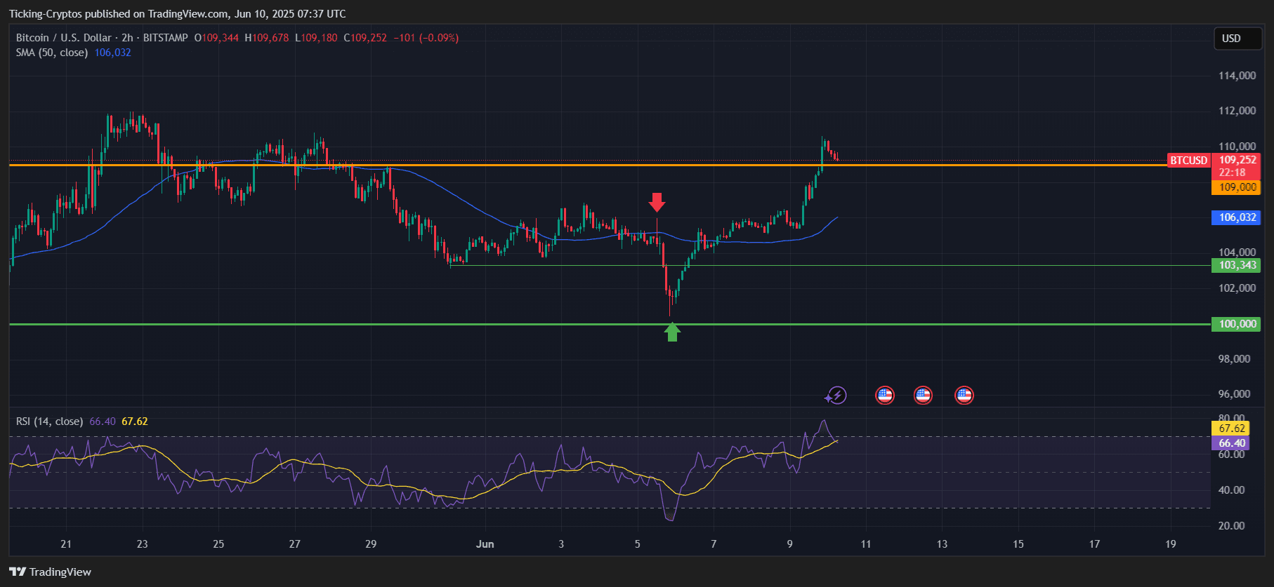 BTCUSD_2025-06-10_10-37-43.png