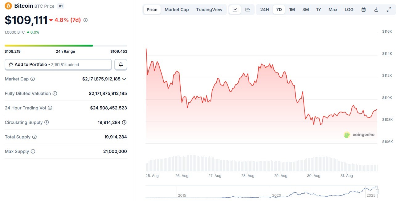 Opera Снимок_2025-08-31_213737_www.coingecko.com