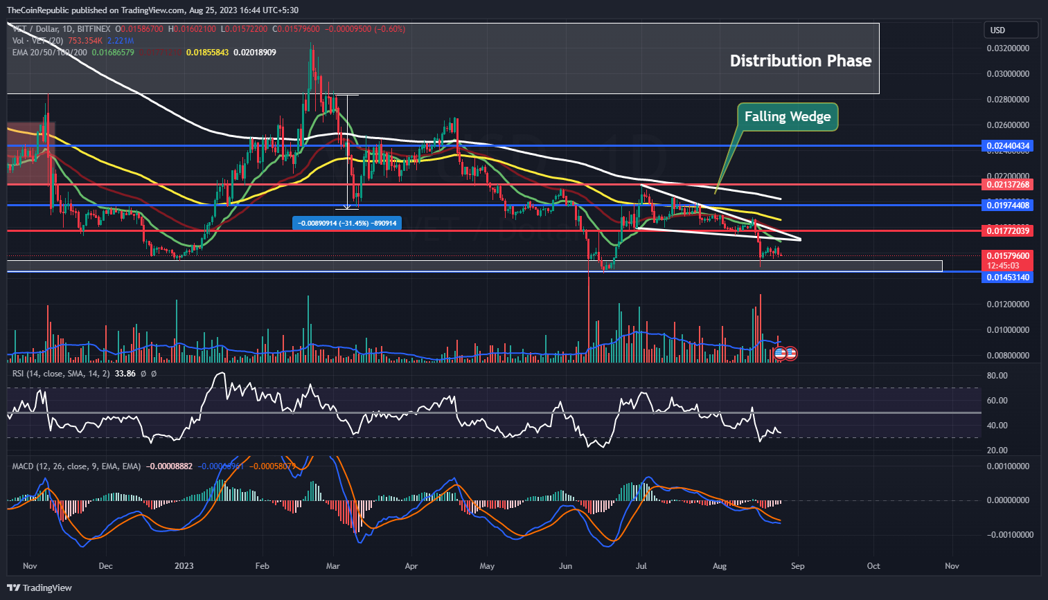 VeChain Price Prediction: Investors Need to Know This About VET!