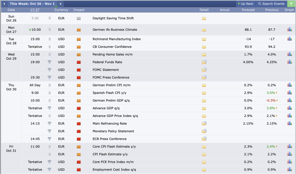 US Economic Events This Week