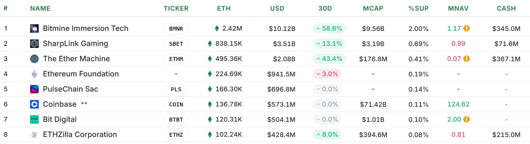 ETHZilla привлечет $350 млн для инвестиций в экосистему Ethereum ETHZilla привлечет $350 млн для инвестиций в экосистему Ethereum