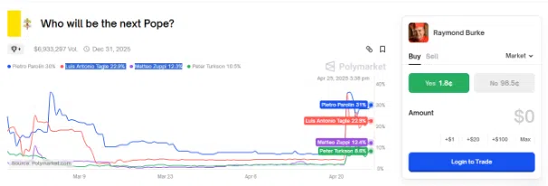 Pope-Inspired Meme Coin Surges, Crashes, and Sparks Frenzy After Sudden Vatican Shift 1 AD 4nXc NY52grDFw7MCZ JAilCaqXVMW3piCwaRhuAMAgGXUs98J Llw