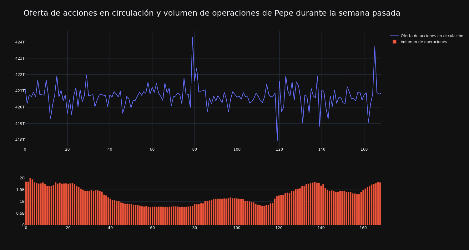 supply_and_vol