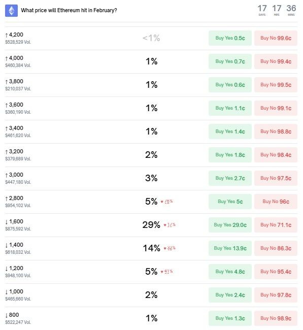 ETHforecastbygambler