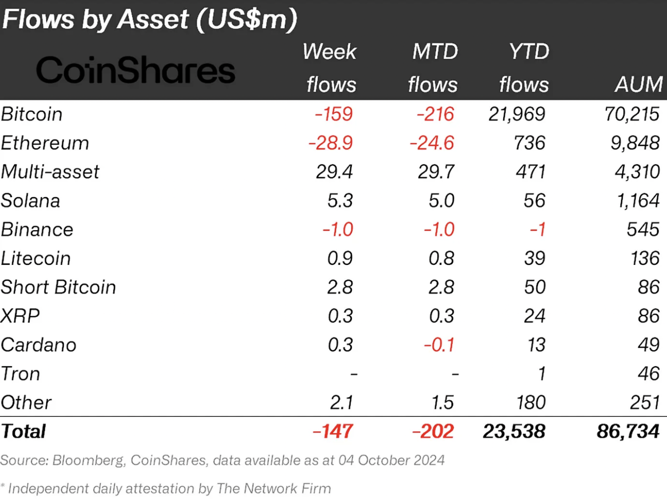 Fund flows