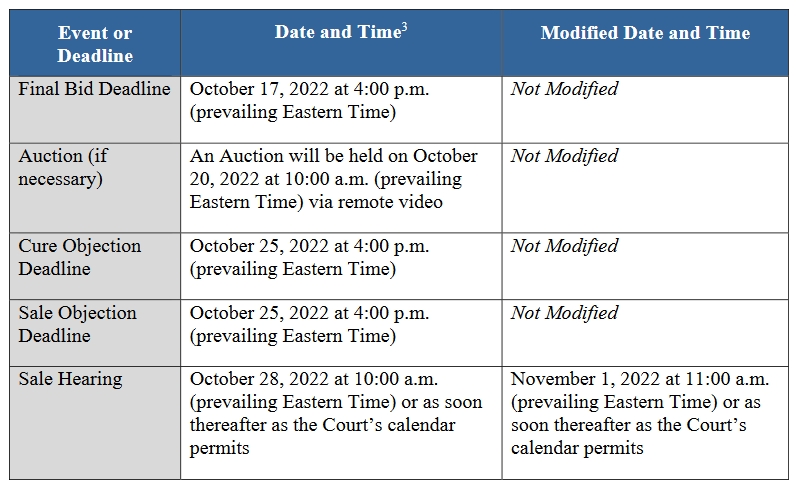 Celsius Network Sets Auction Date, Sale Hearing For Crypto Assets