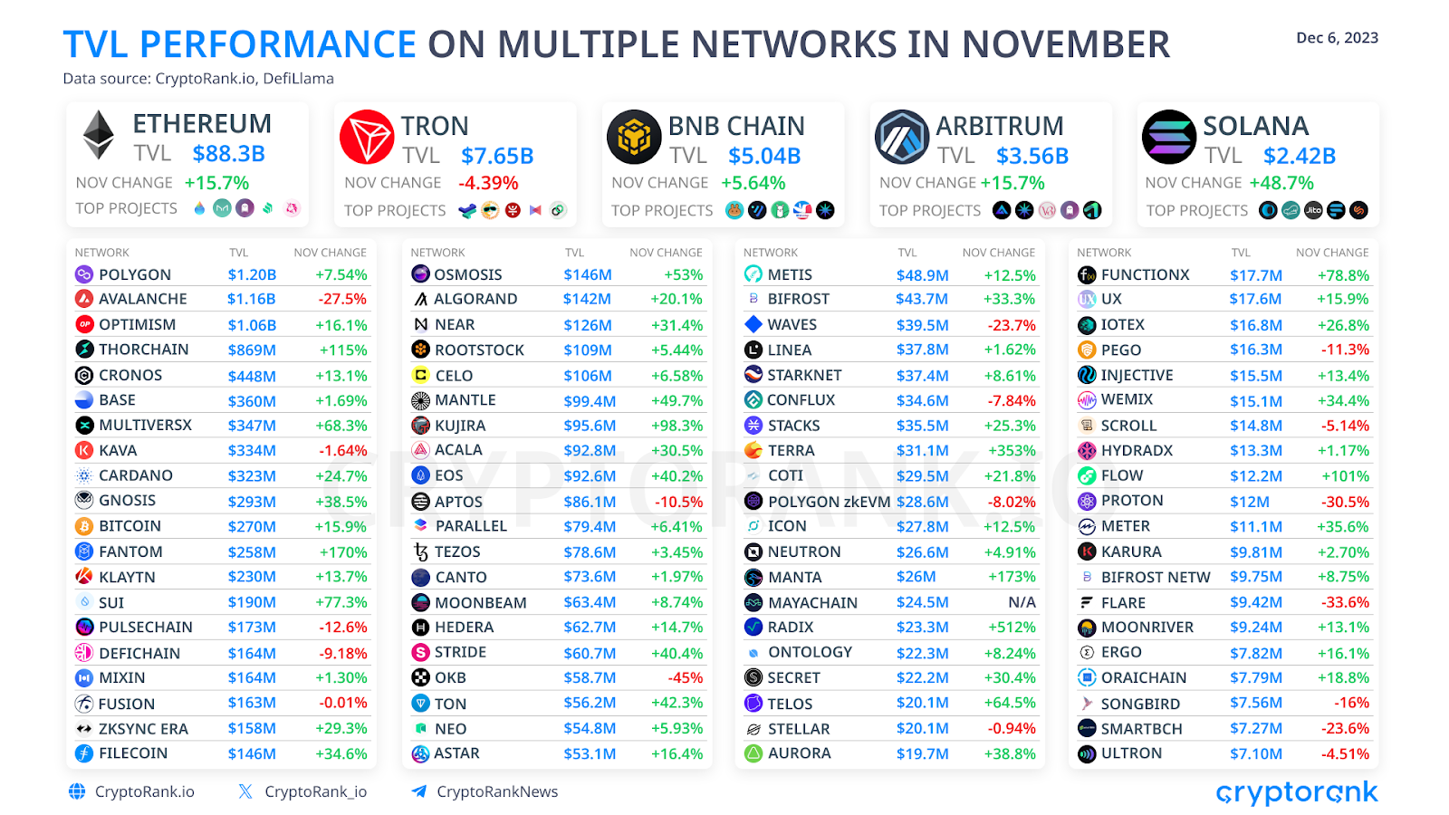 Crypto Market Recap November 2023