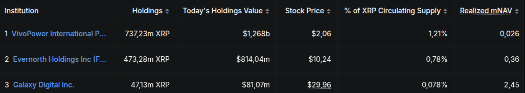 Top 3 mayores tesorerías institucionales de <span class=