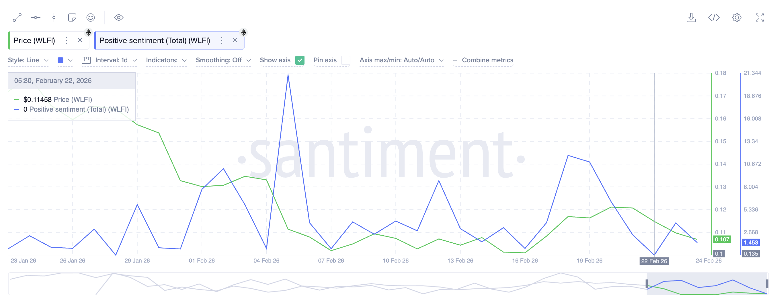 Positive Sentiment Suffers