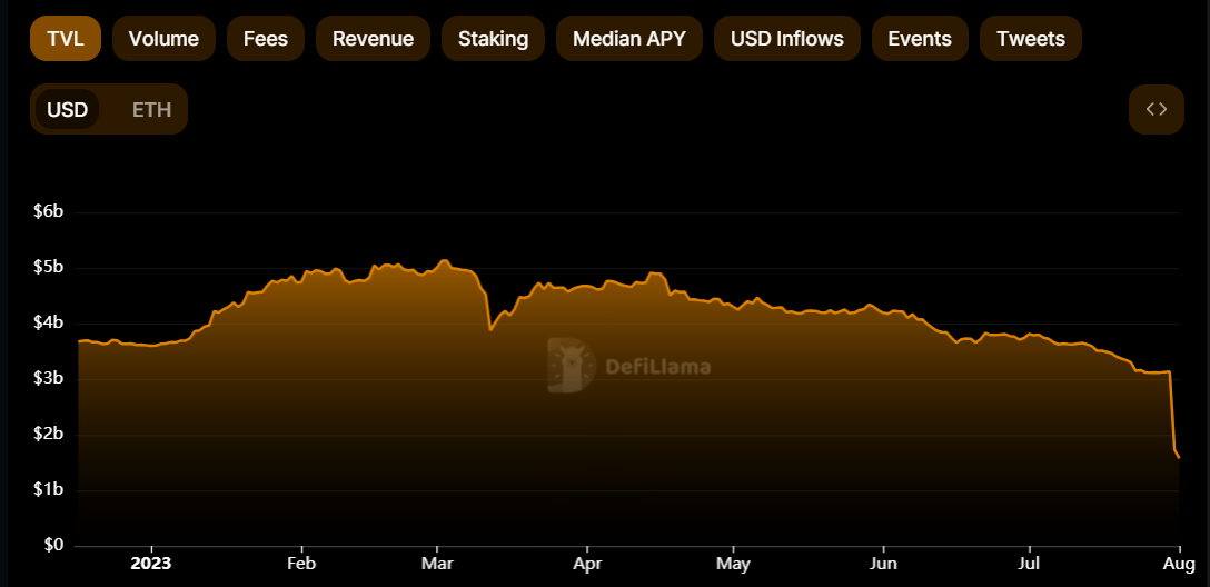 Источник изображения: defillama.com