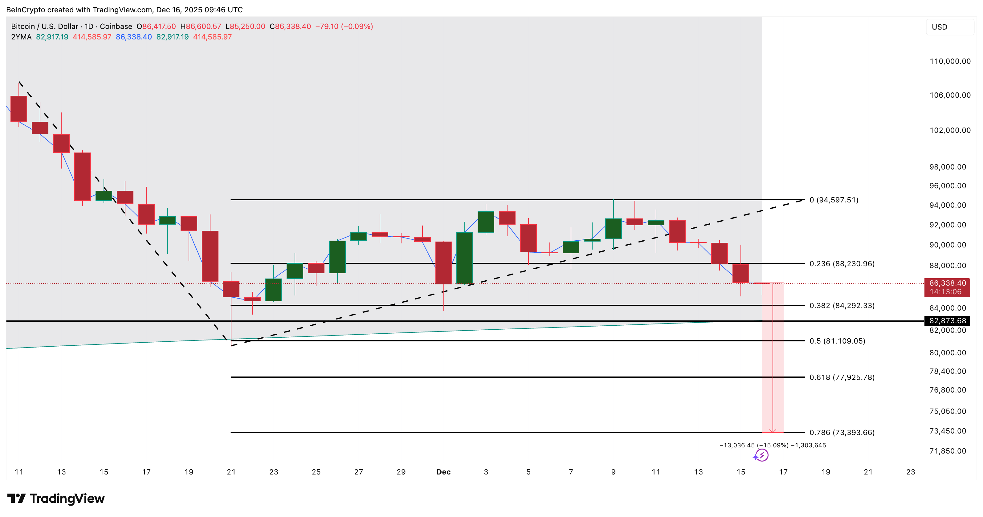 Bitcoin Price Analysis
