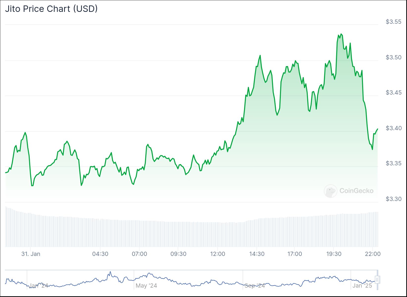 chart (1)