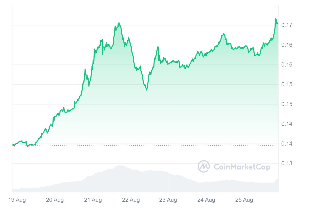 Tron Melonjak 24 persen Analisis Harga Mingguan $TRX