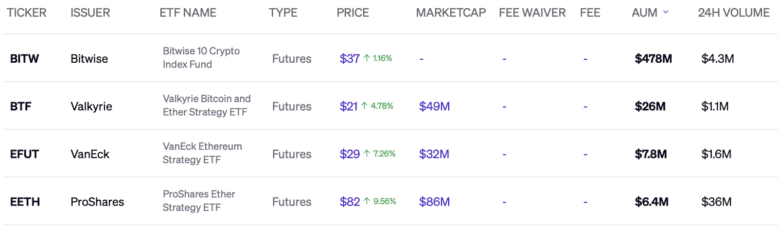 Взрывной рост Ethereum: причины и дальнейшие перспективы Взрывной рост Ethereum: причины и дальнейшие перспективы