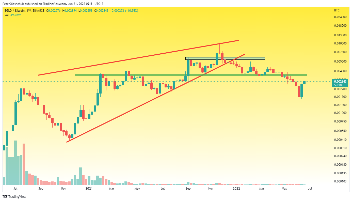 TradingView Chart