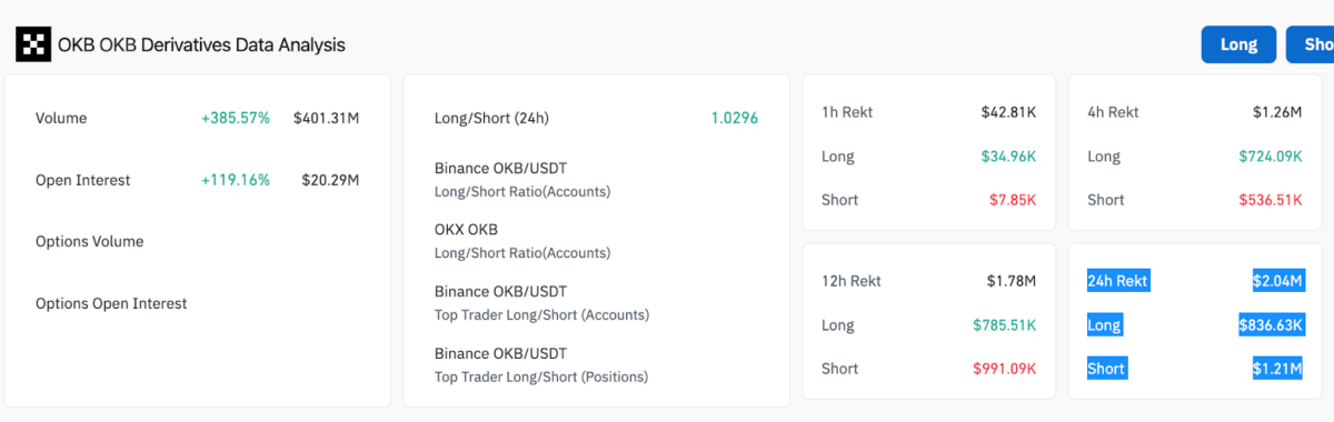 OKB Derivatives Market Analysis, Aug. 21, 2025 | Source: Coinglass