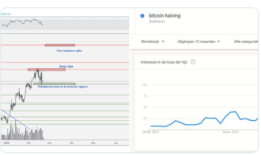 BTC 2