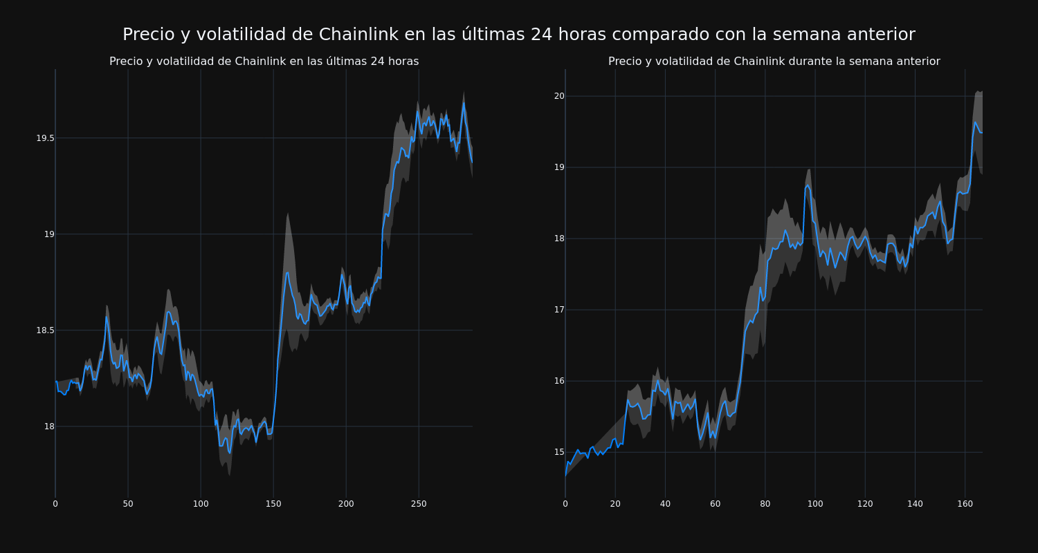 price_chart