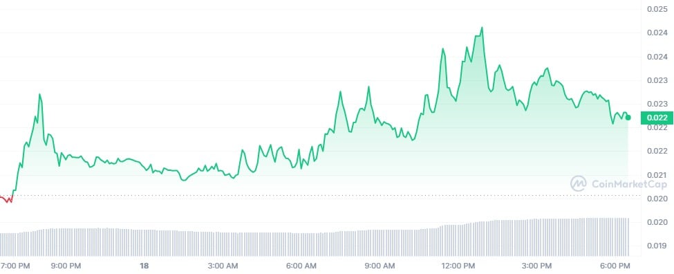 FLR token adds 10% in 24 hours