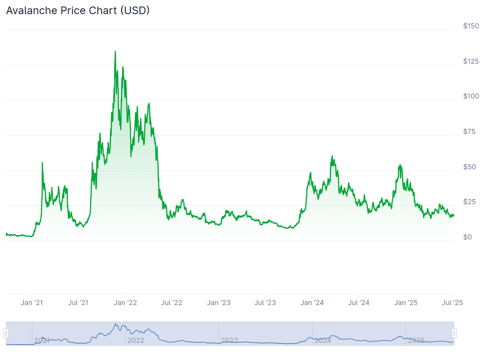 Avalanche price prediction 2025-2031: Time to buy AVAX?