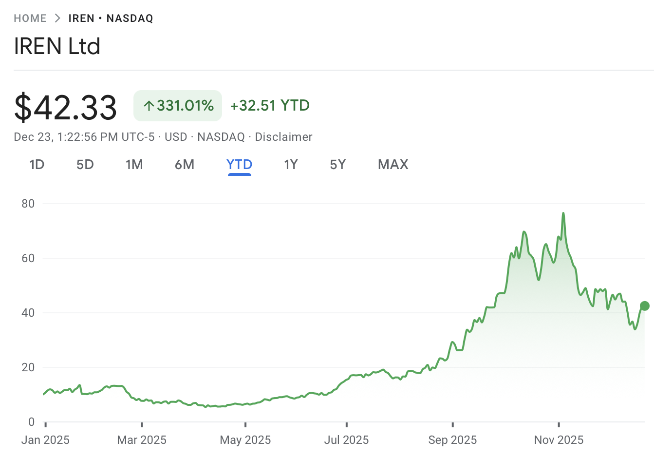 Bitcoin Price, Bitcoin Mining, Renewable Energy