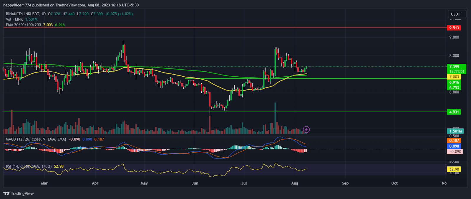 Prediksi Harga Chainlink: Pertahankan LINK Crypto di Radar?