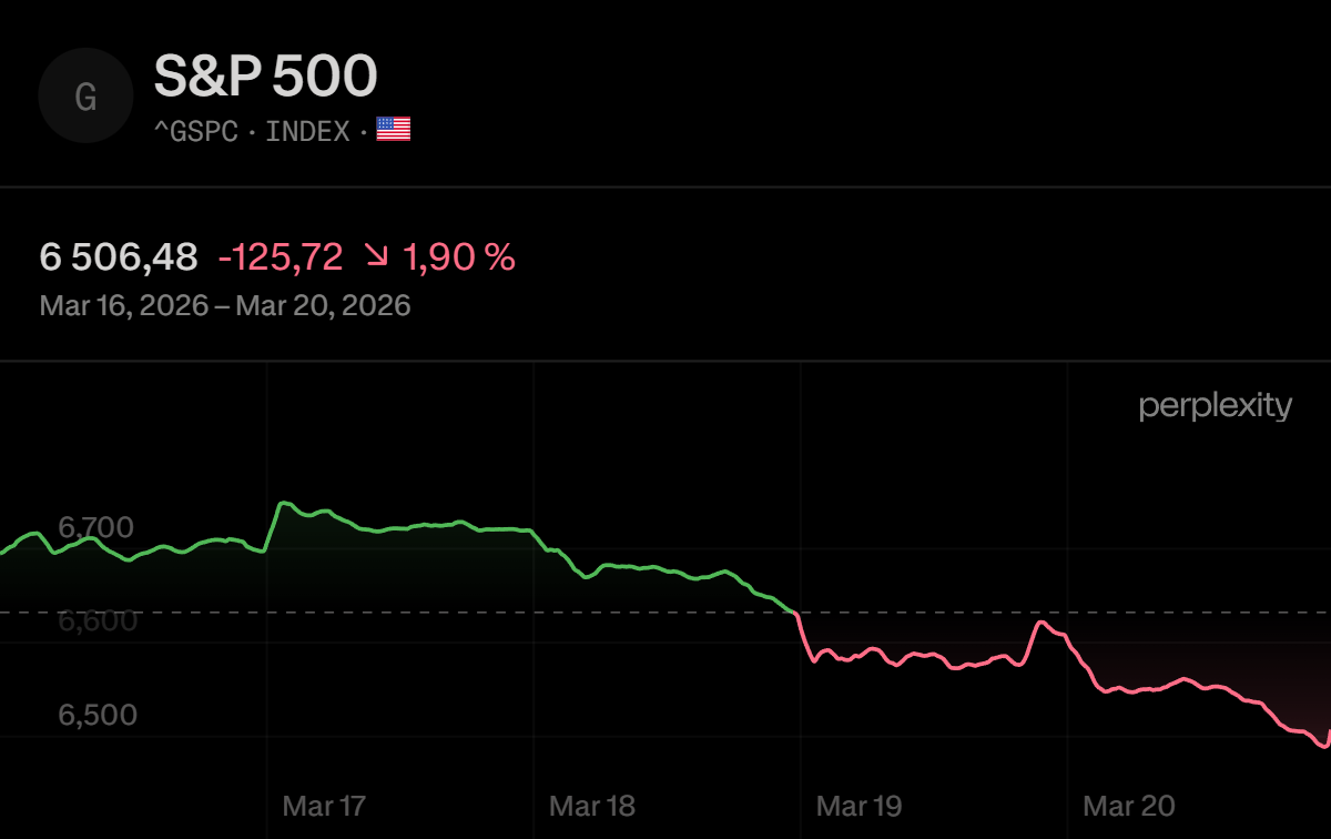 GSPC_chart_2026-03-21