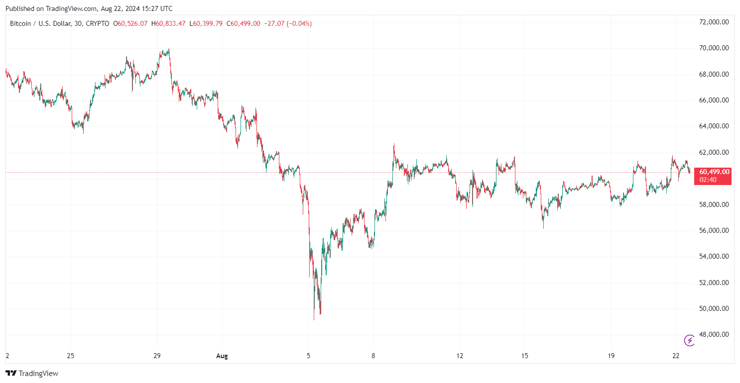 By TradingView - BTCUSD_2024-08-22 (1M)