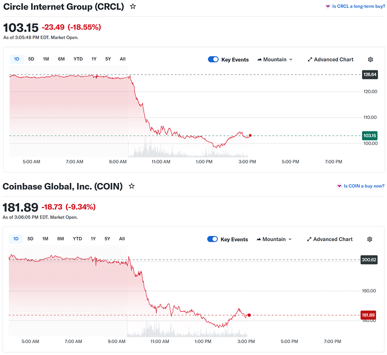 Криптовалюты, Правительство, Рынки, США, Анализ цен, Анализ рынков