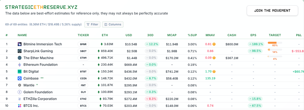 Ethereum government bonds by size