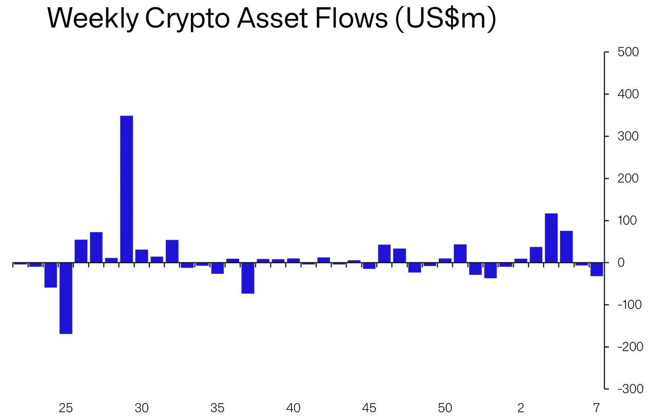 Источник изображения: blog.coinshares.com Источник изображения: blog.coinshares.com