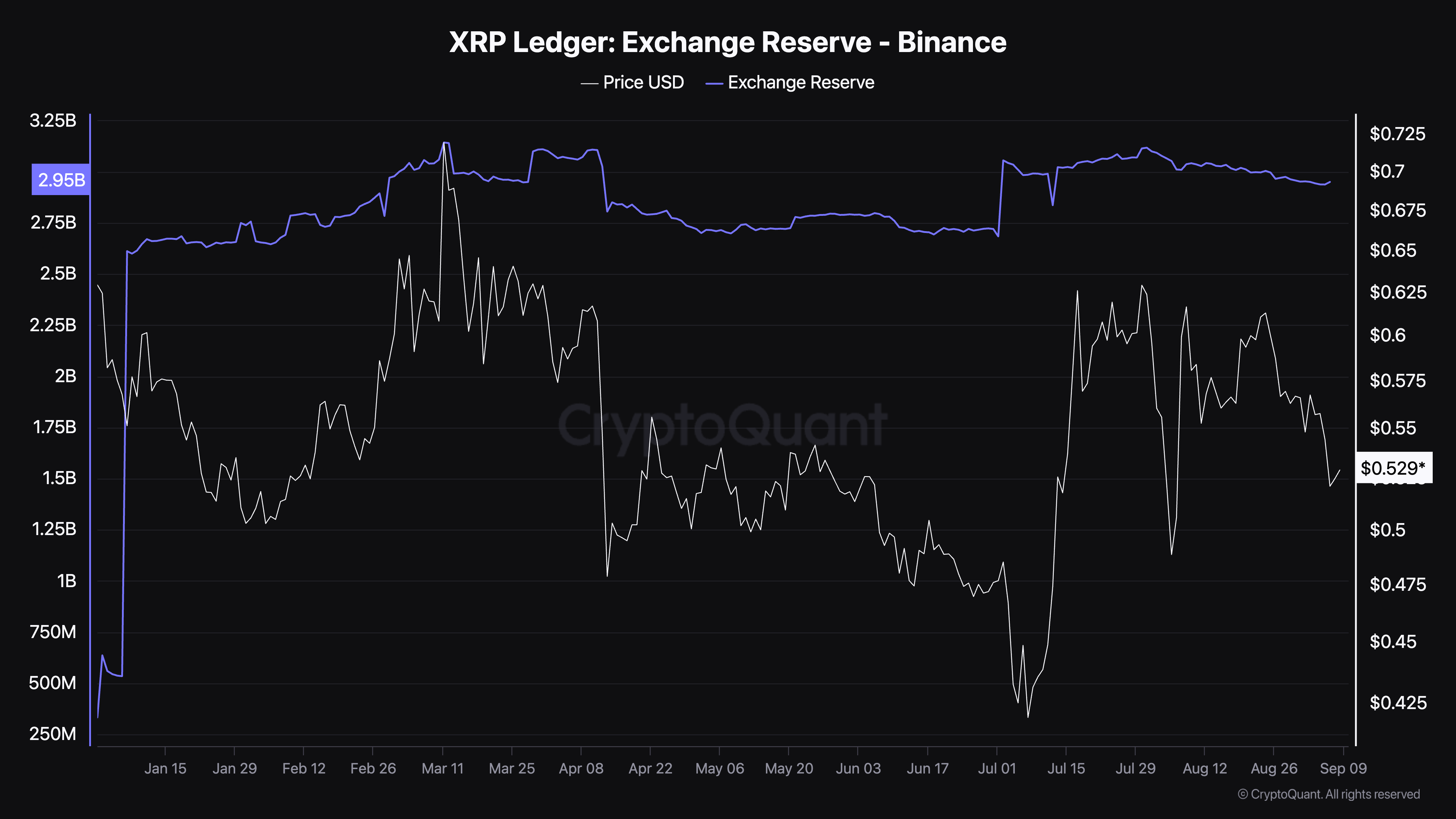 XRP