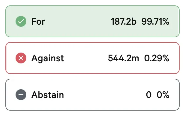 Os resultados da proposta de Floki de investir em Badai