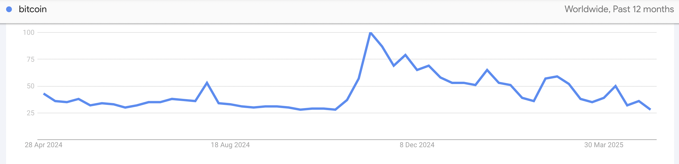 Google ищет Bitcoin Plunge. Bitwise Ceo видит серебряную подкладку Google ищет Bitcoin Plunge. Bitwise Ceo видит серебряную подкладку