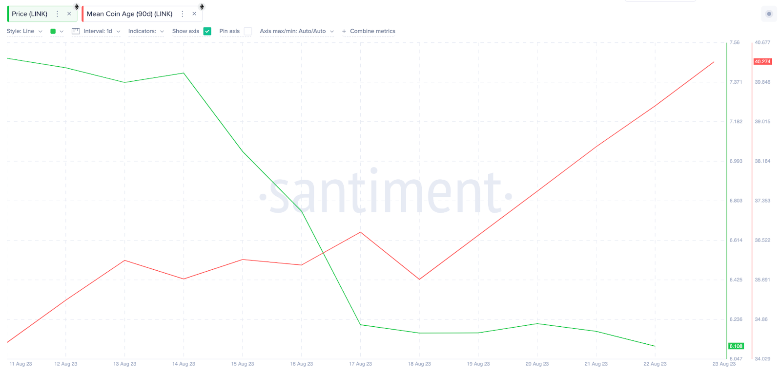 Apakah Chainlink di Ambang Penembusan Harga 40%?