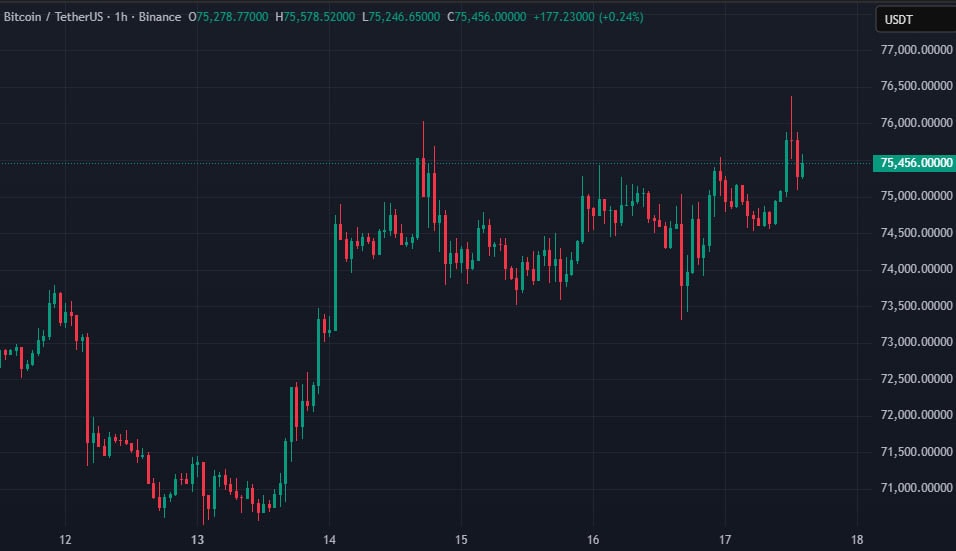 CryptoQuant: комбинированный биткоин-индекс приблизился к исторической зоне поддержки