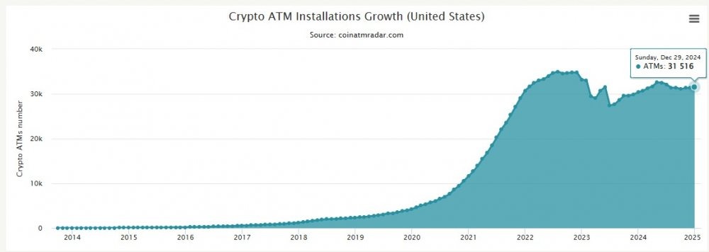 Австралия продолжает наращивать чисто биткоин-банкоматов