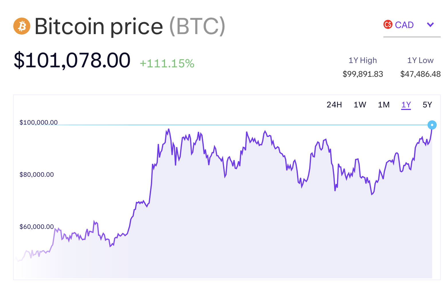 BTCUSD by Kraken