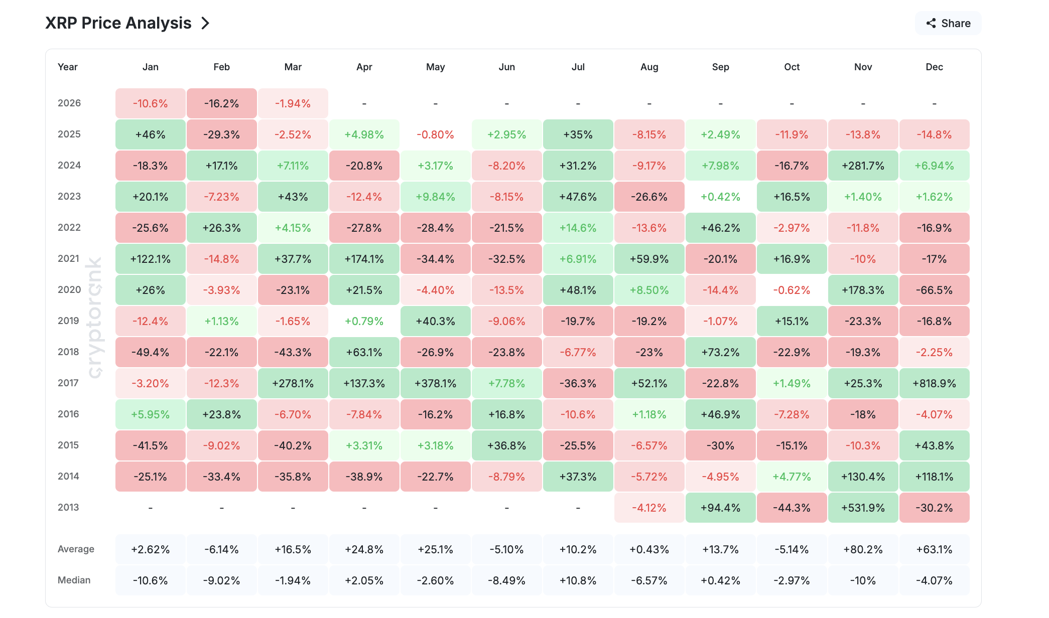 Таблица доходности <span class=