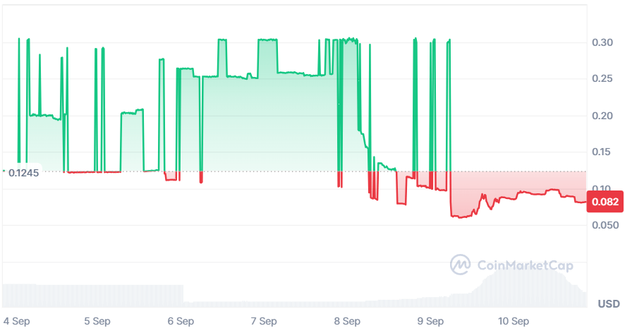 Во Friend.Tech опровергли слухи о закрытии, и токен вырос на 60%