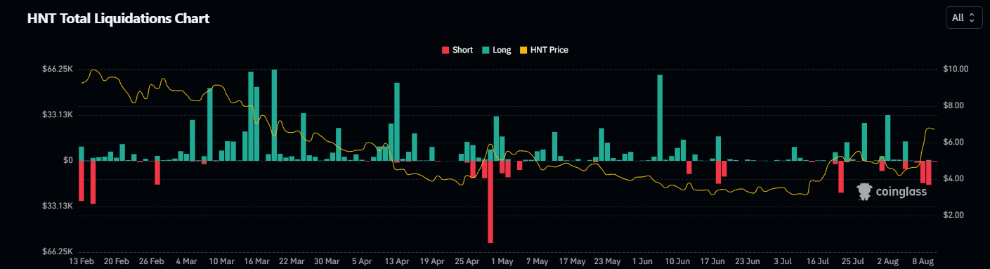 Shibتوقعات سعر عملة Inu 2024-2030: هل يرتفع SHIB بسرعة كبيرة قريبًا؟