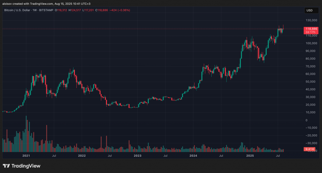 Графики биткоина напоминают пик 2021 года — но повторится ли история? Графики биткоина напоминают пик 2021 года — но повторится ли история?