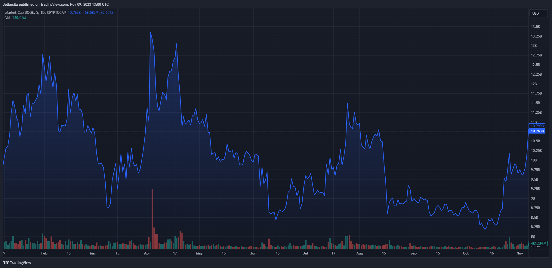 TradingView Chart