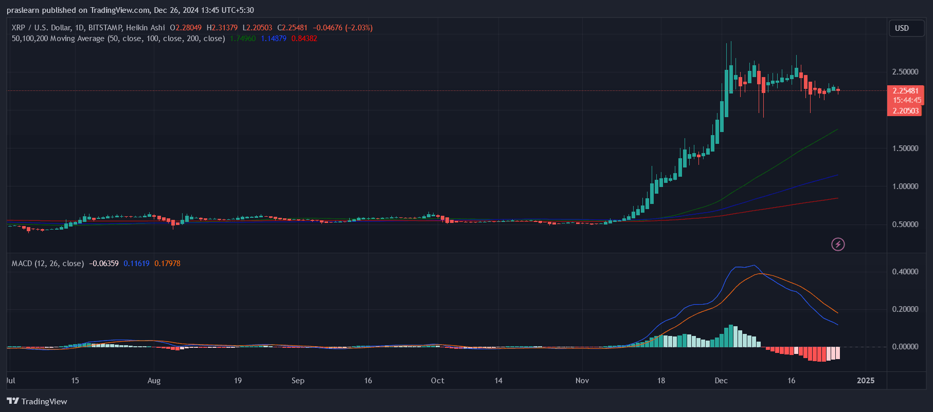 XRP Price Prediction