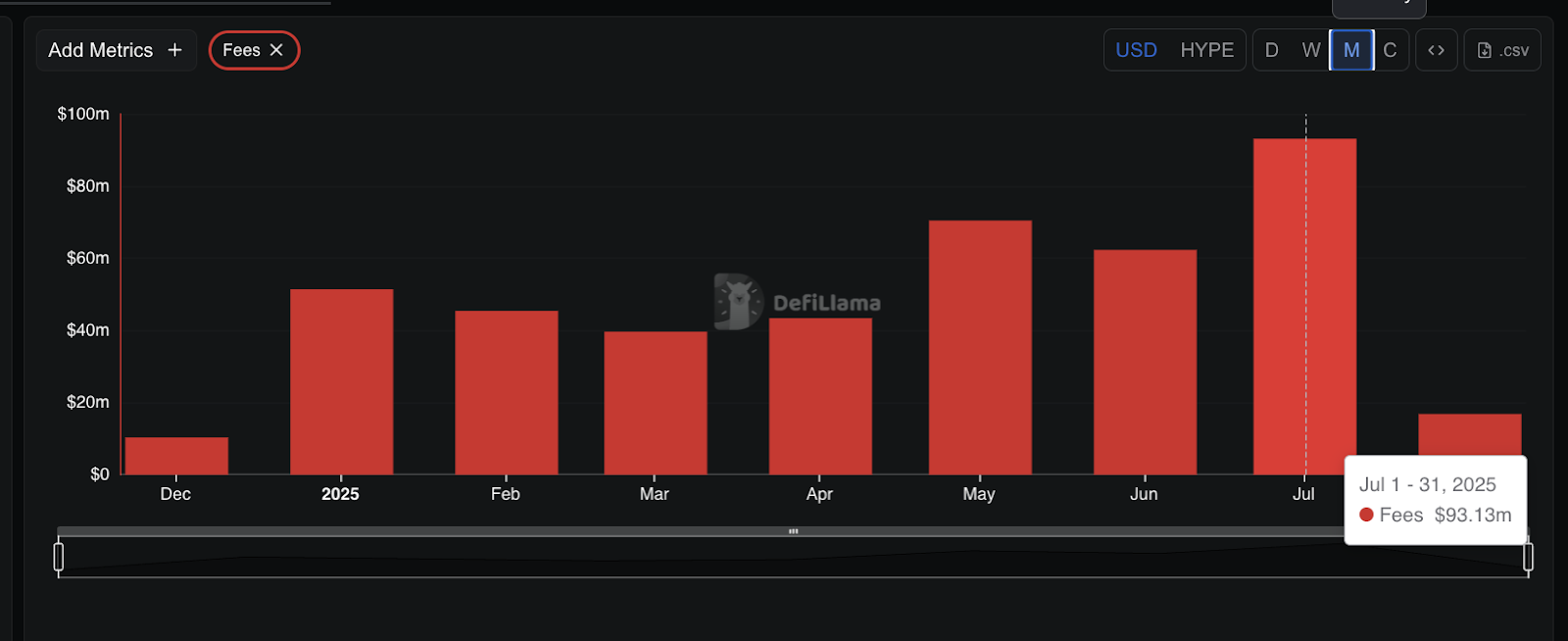 Crypto Inflows Last Week on Asset Metrics