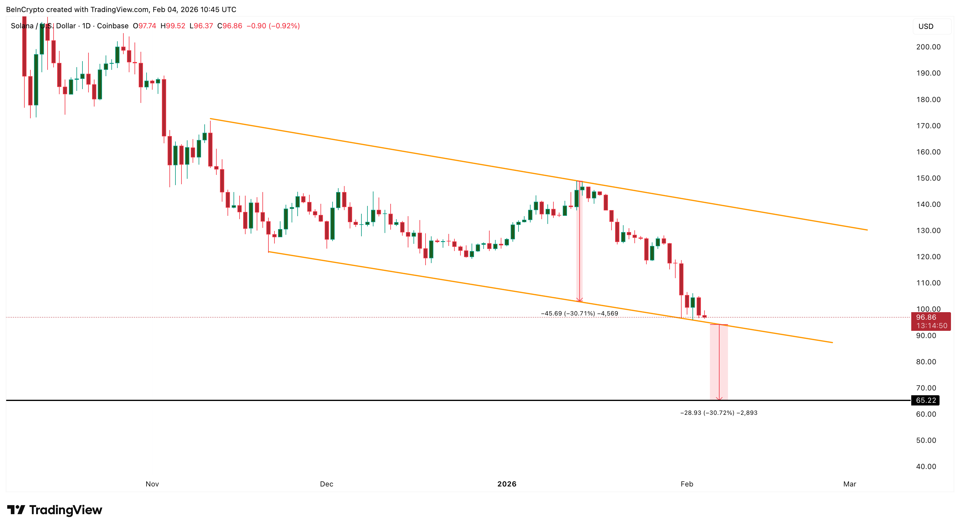Bearish <span class=