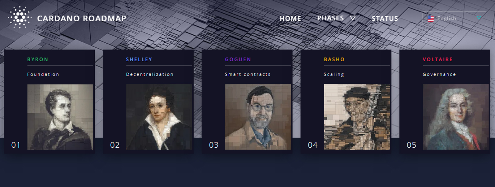 В терминал Bloomberg была добавлена поддержка Cardano