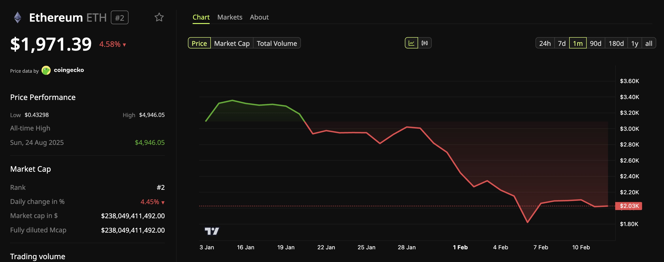 Ethereum (<span class=