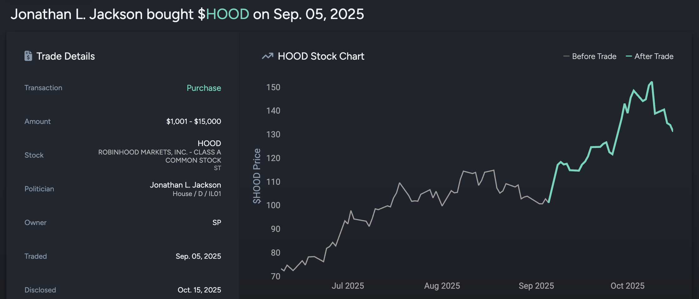 Representative of Jackson's Robinhood Holdings