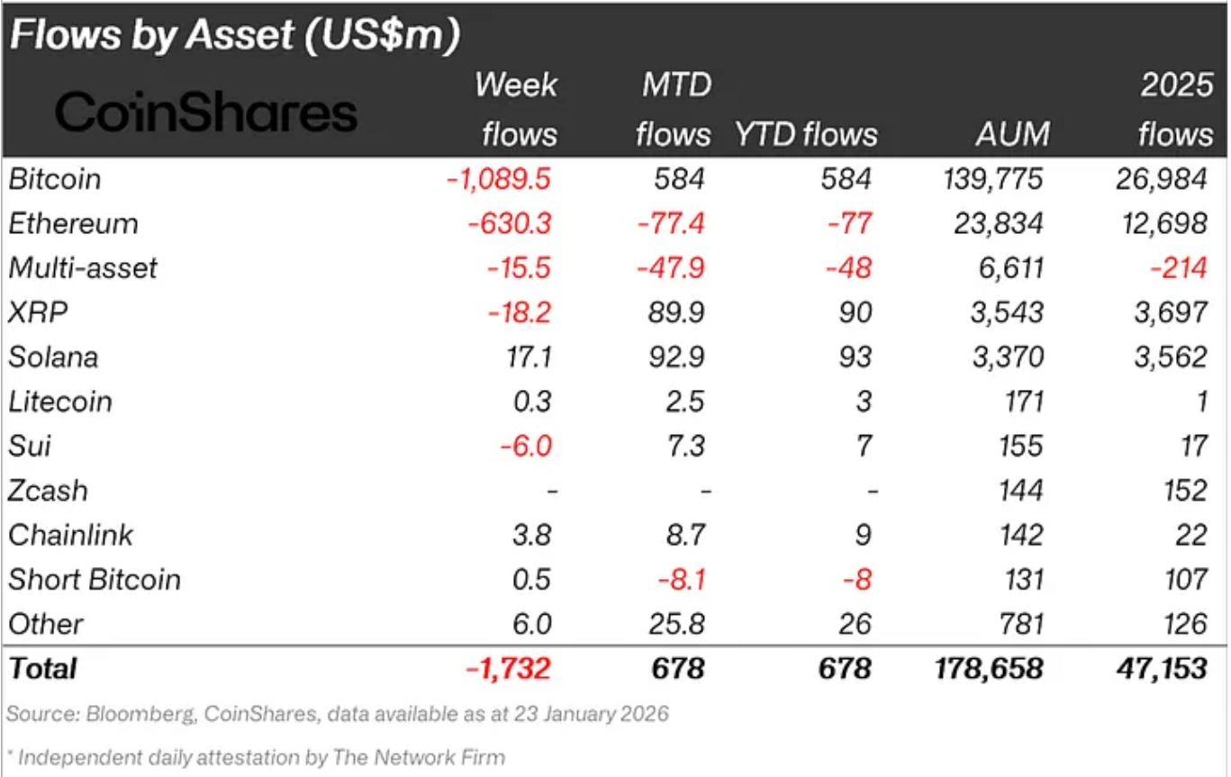 Ethereum Institutional Flows.